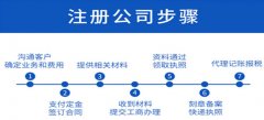 菏澤公司注冊(cè)申請(qǐng)者準(zhǔn)備的材料有什么？